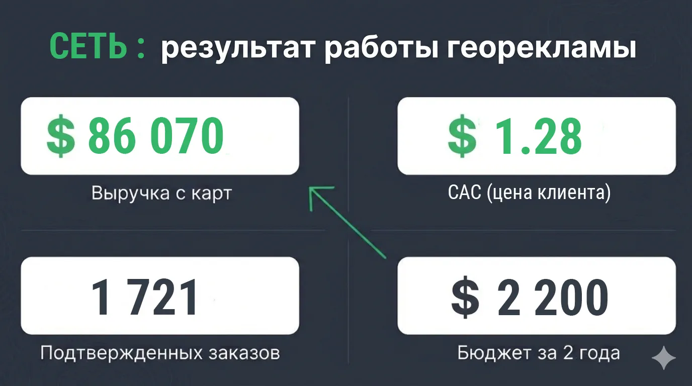 Барановичи: кейс продвижения в колдунщике