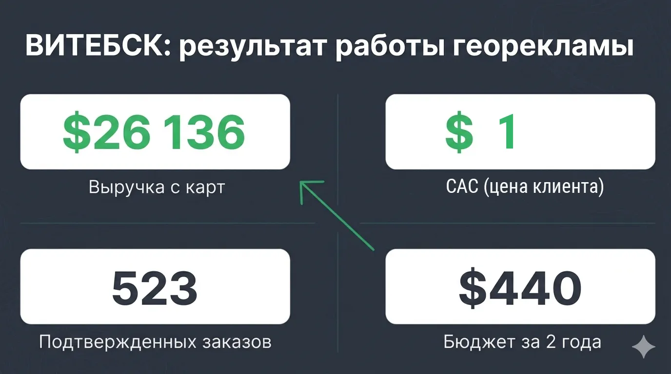 Витебск: кейс продвижения в колдунщике